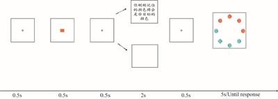 Directing memory content to attentional templates: The finiteness effect of predictive information